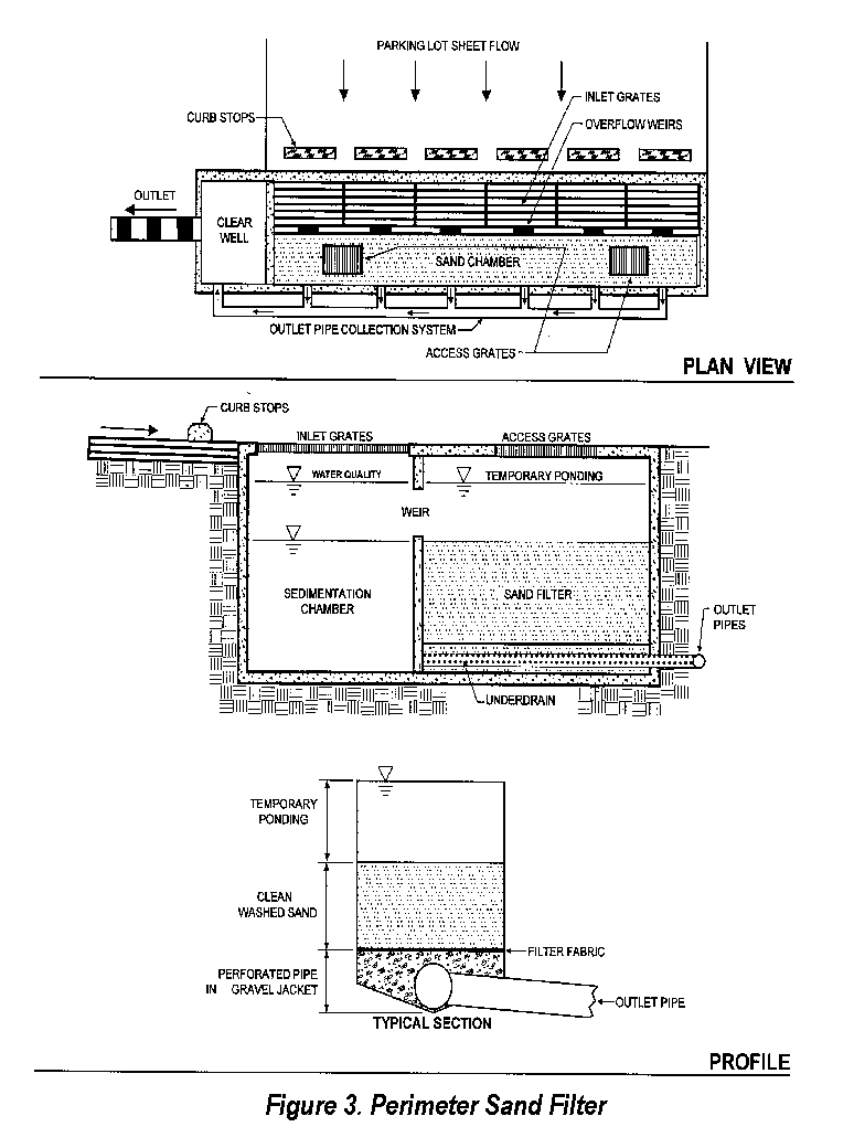 Sand and Organic Filters